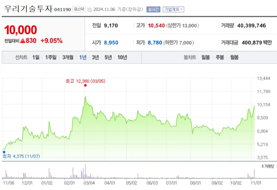 비트코인 관련주