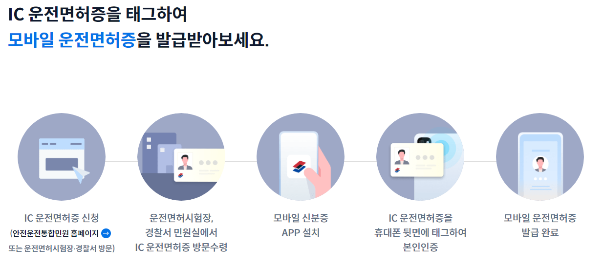 모바일 운전면허증-발급방법