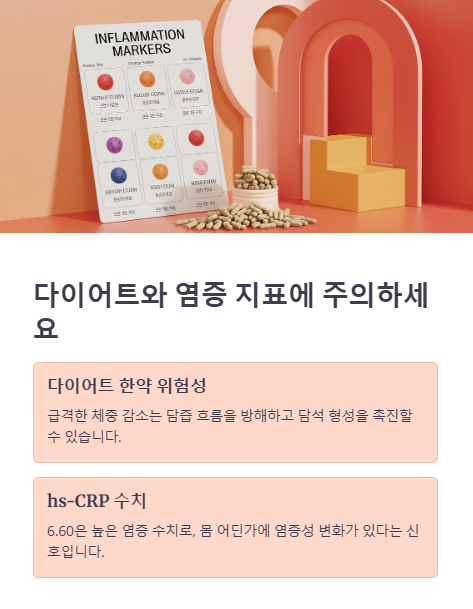 다이어트와 염증 지표에 주의