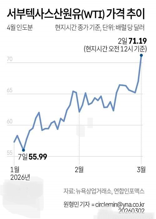 리플시세전망