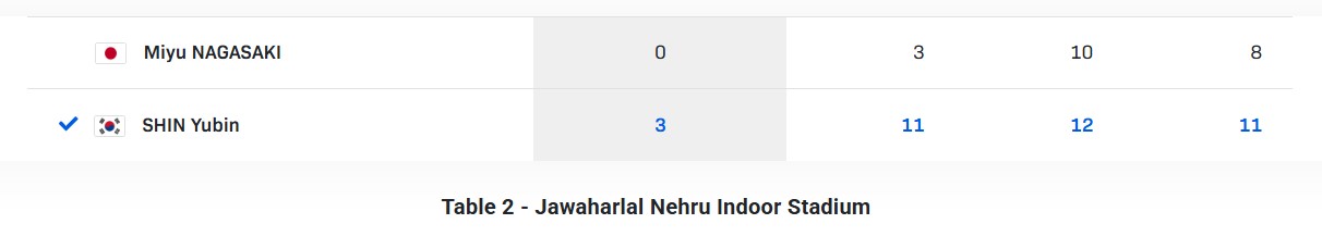 sin-match-result