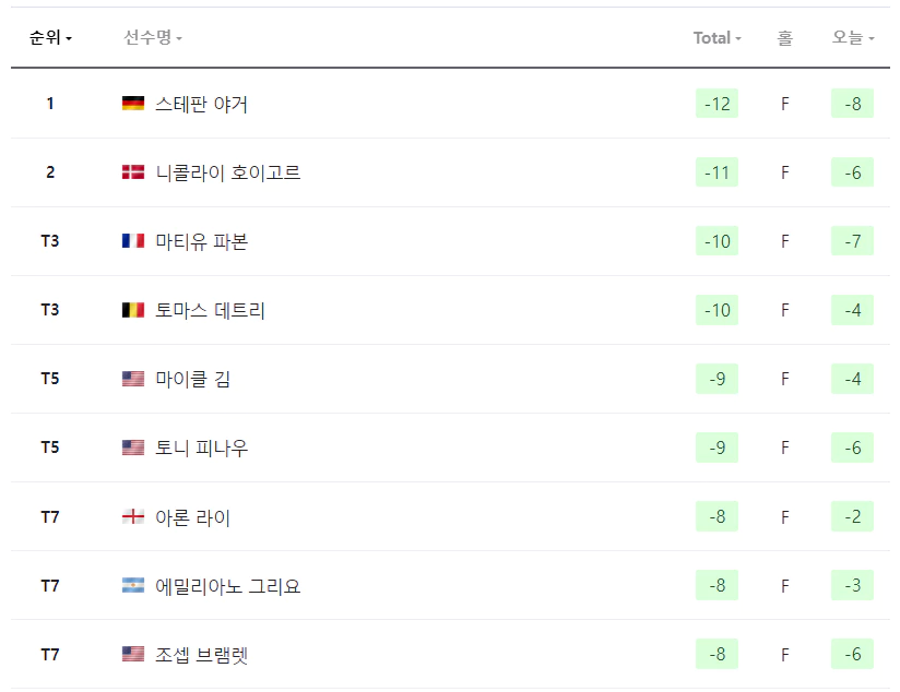 파머스 인슈어런스 오픈
