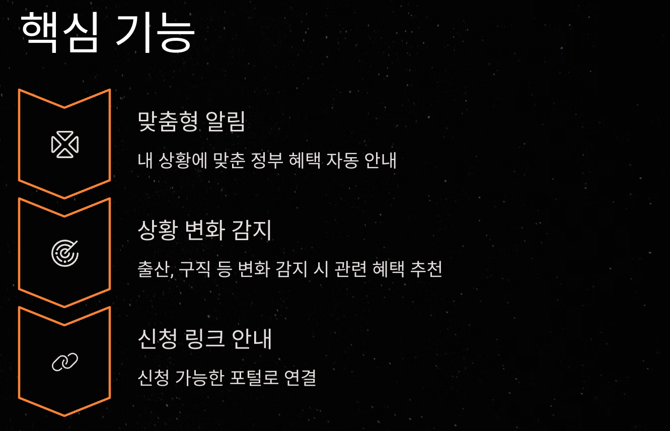 혜택알리미