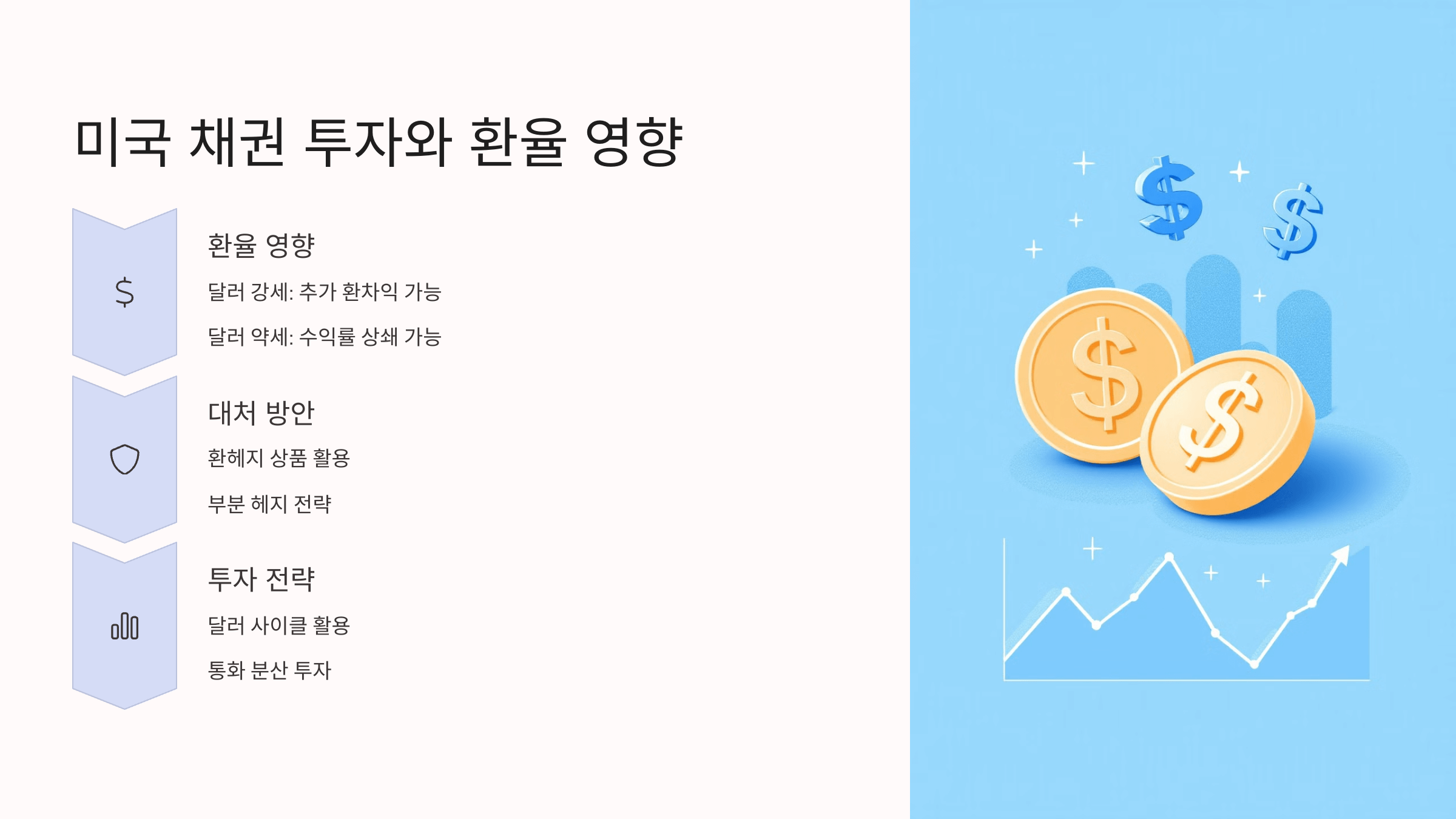 미국 채권투자와 환율영향