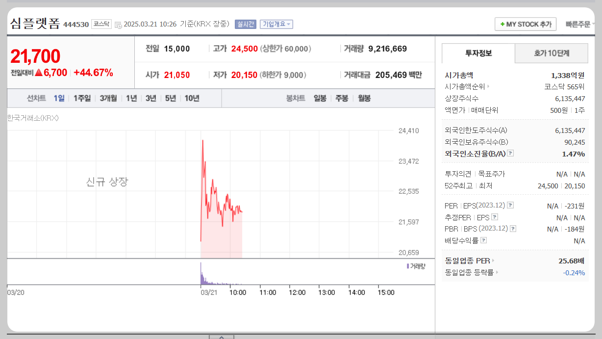 심플랫폼 주가분석
