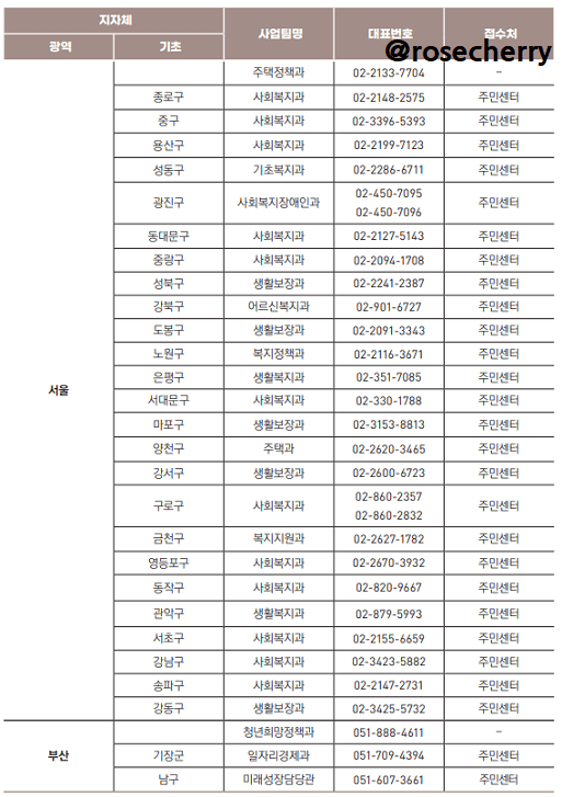 지자체별-사업팀-대표번호-접수처(서울-부산)