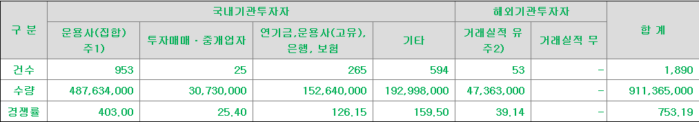 그린리소스 수요예측