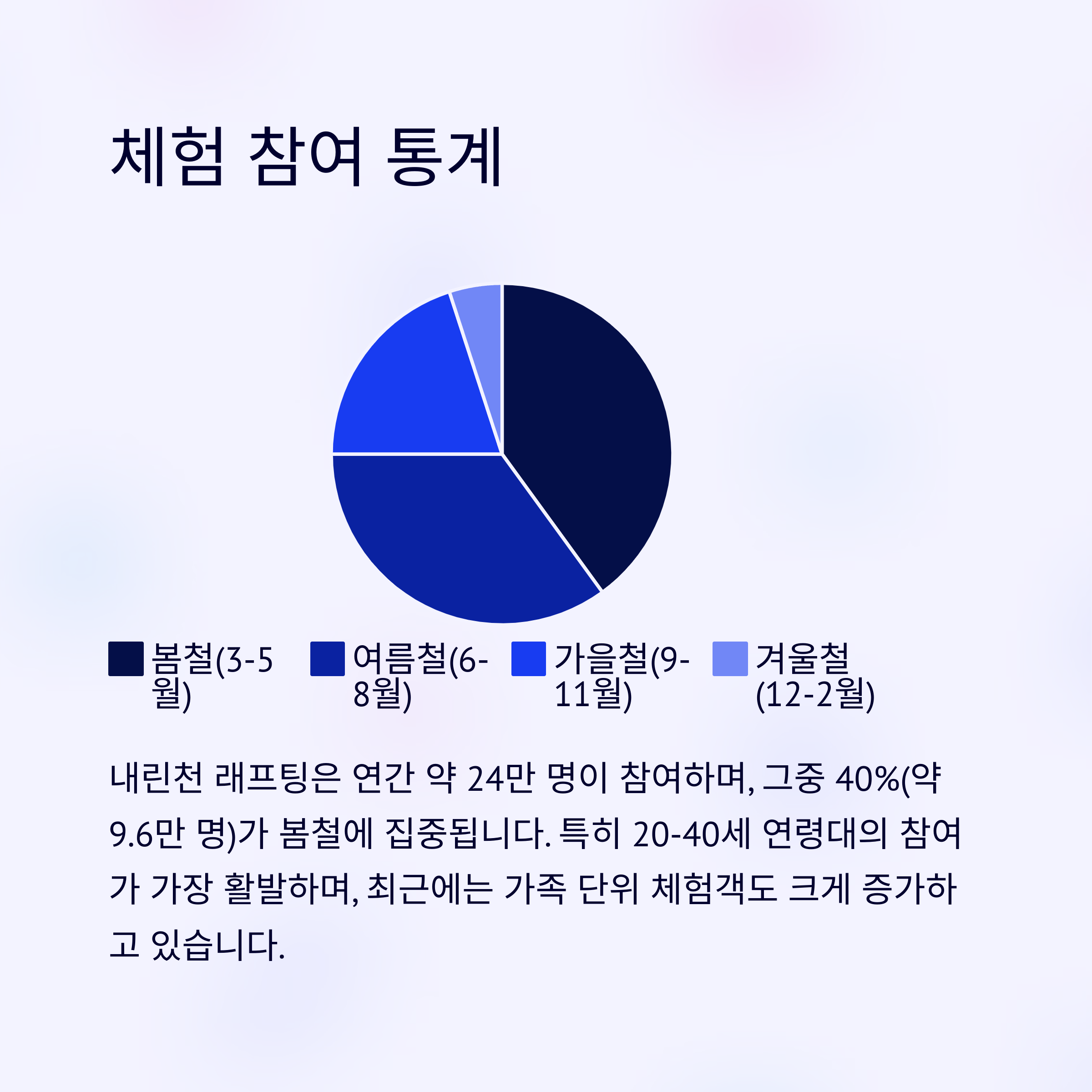 봄철 액티비티 추천: 레저 스포츠 즐기기