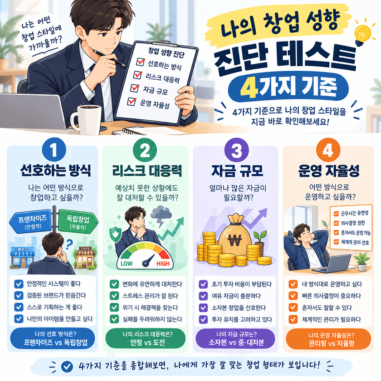 나의창업진단테스트