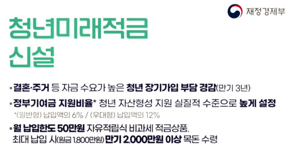 청년미래적금 신설