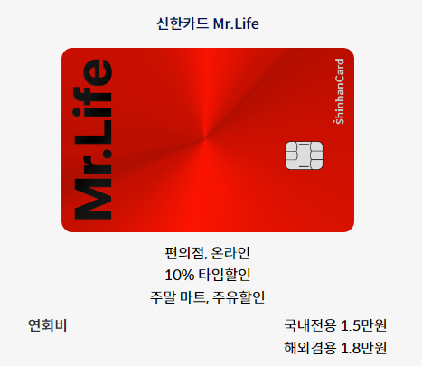 신한카드 마이라이프 신청