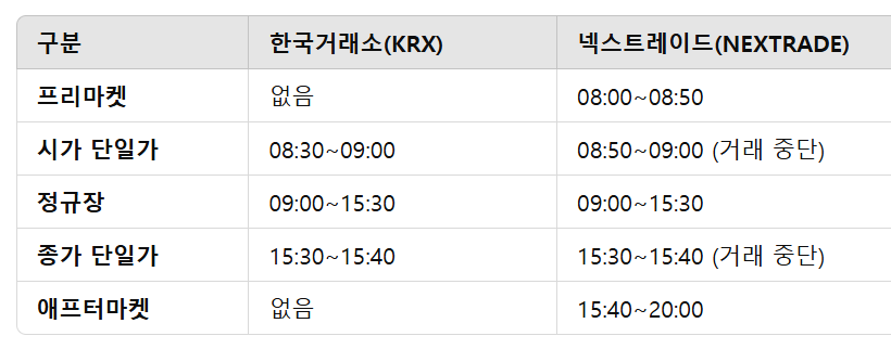 넥스트레이드 거래 시간