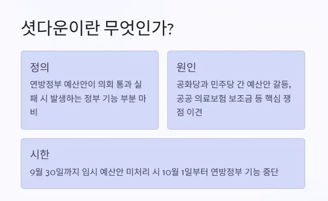 미국 셧다운이란
