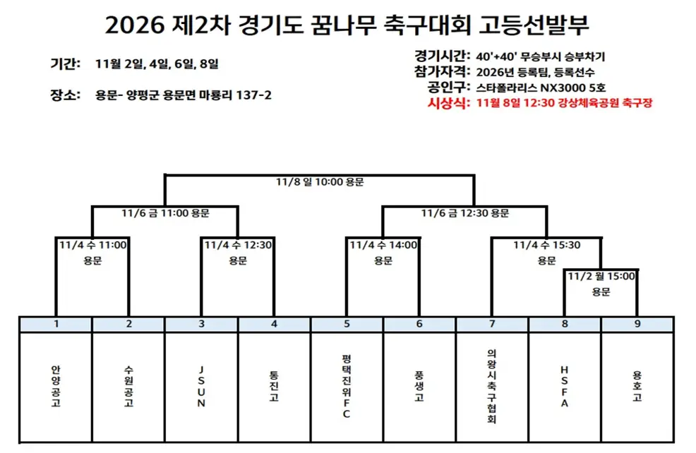 2026 제2차 경기도 꿈나무 축구대회 고등부 대진표(선발부·비선발부 조편성 및 경기 일정, 10월 24일~11월 8일)