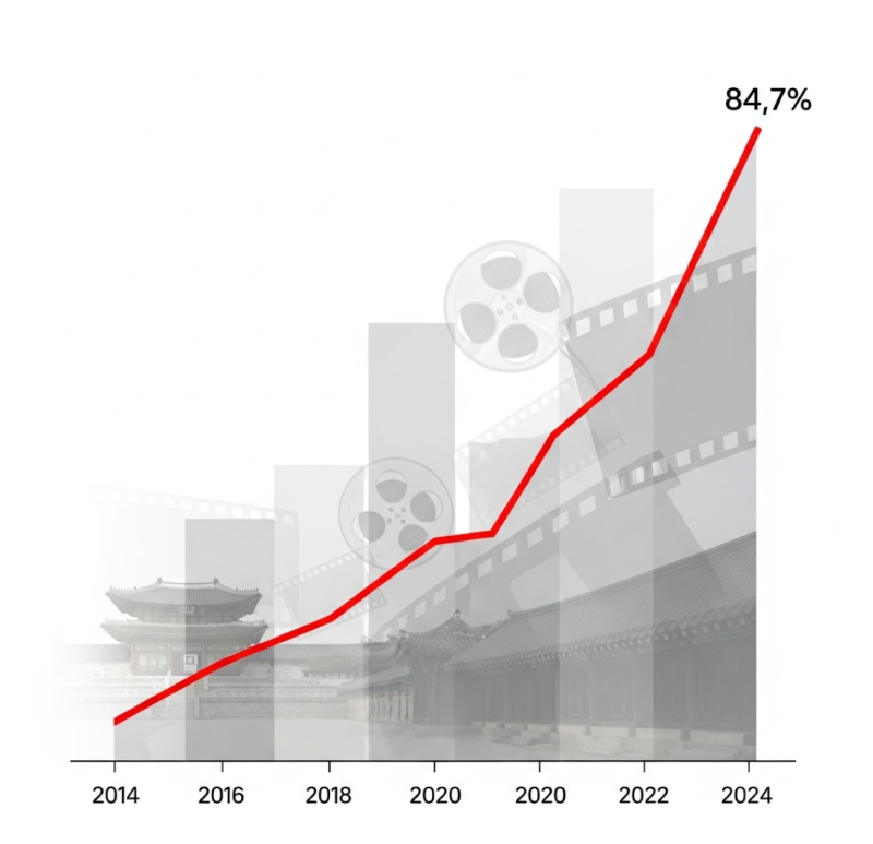 이벤트에서 일상으로의 전환