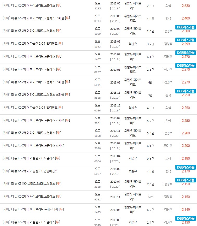 2017~2018년식 더 뉴 K5 2세대 중고차 시세