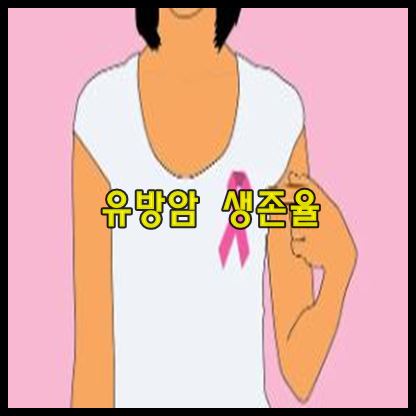 유방암 생존율