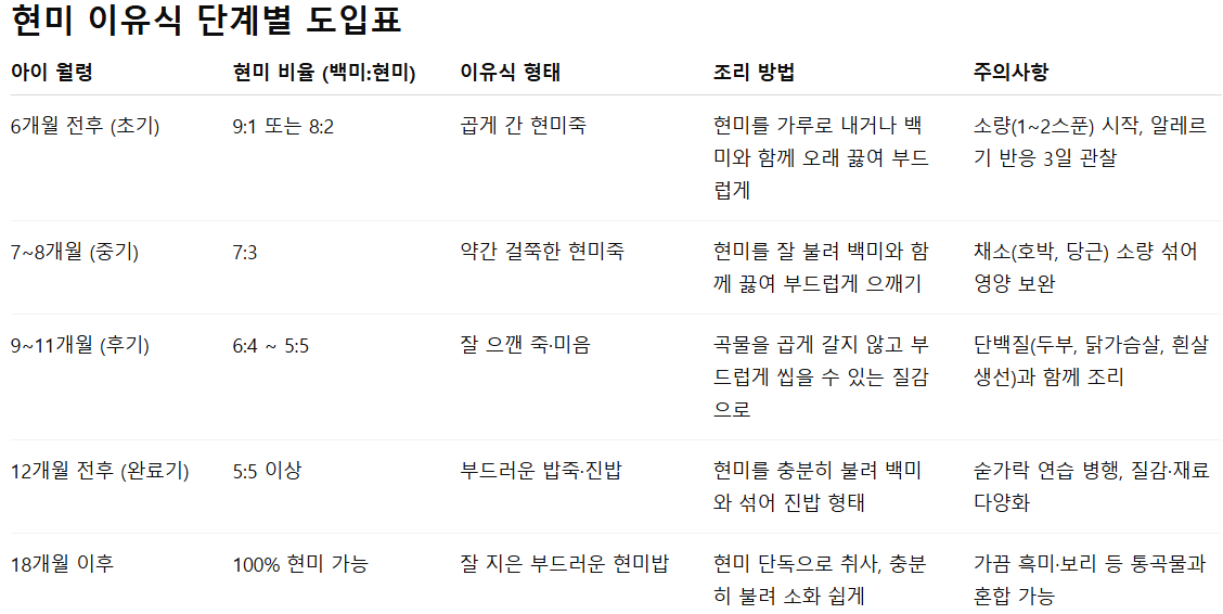 현미 이유식의 장점