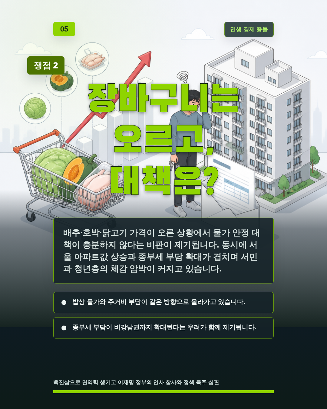 장바구니는 오르고, 대책은?