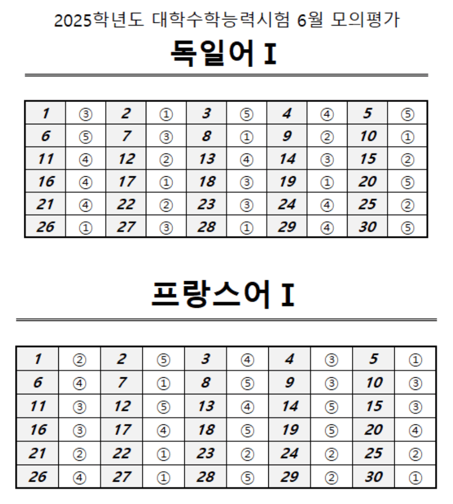 독일어, 프랑스어 정답표