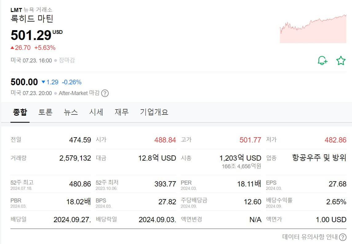 미국 대선 트럼프 관련 주식 TOP 5 총정리 (2024)