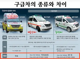 119 구급차 비용 이용 가이드로 이용요령_15