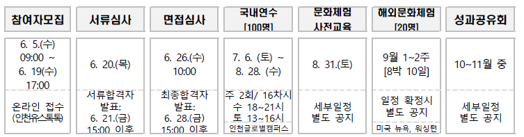추진일정