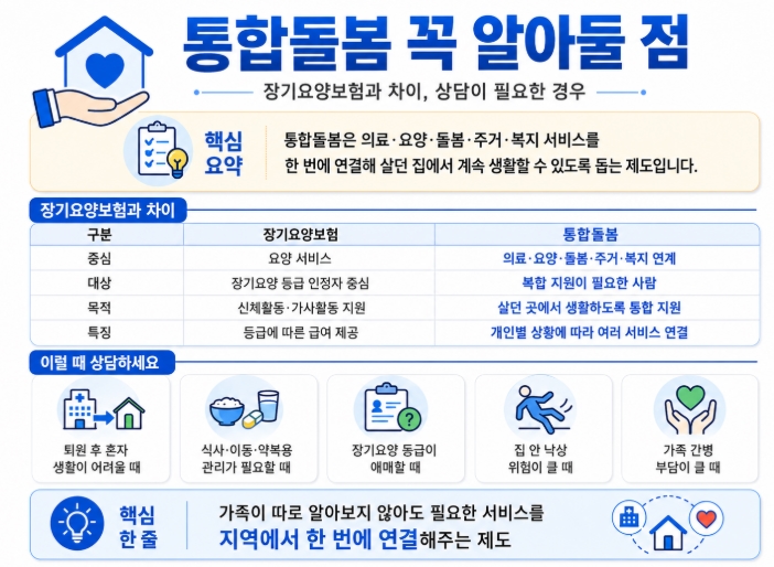 통합돌봄 뜻과 신청방법 총정리
