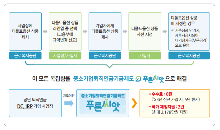 중소기업퇴직연금기금제도