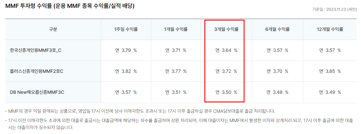 한국투자증권 MMF형 CMA금리