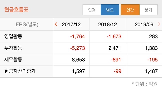 셀트리온헬스케어5