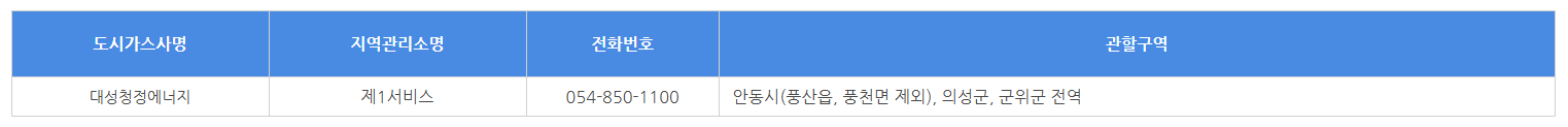 경북 도시 가스