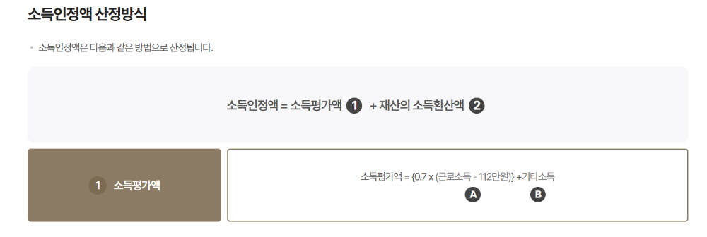 기초연금 수급자격 금액