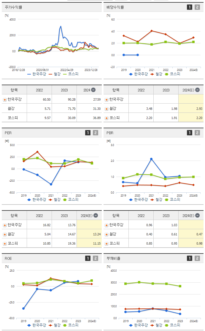 한국주강_섹터분석
