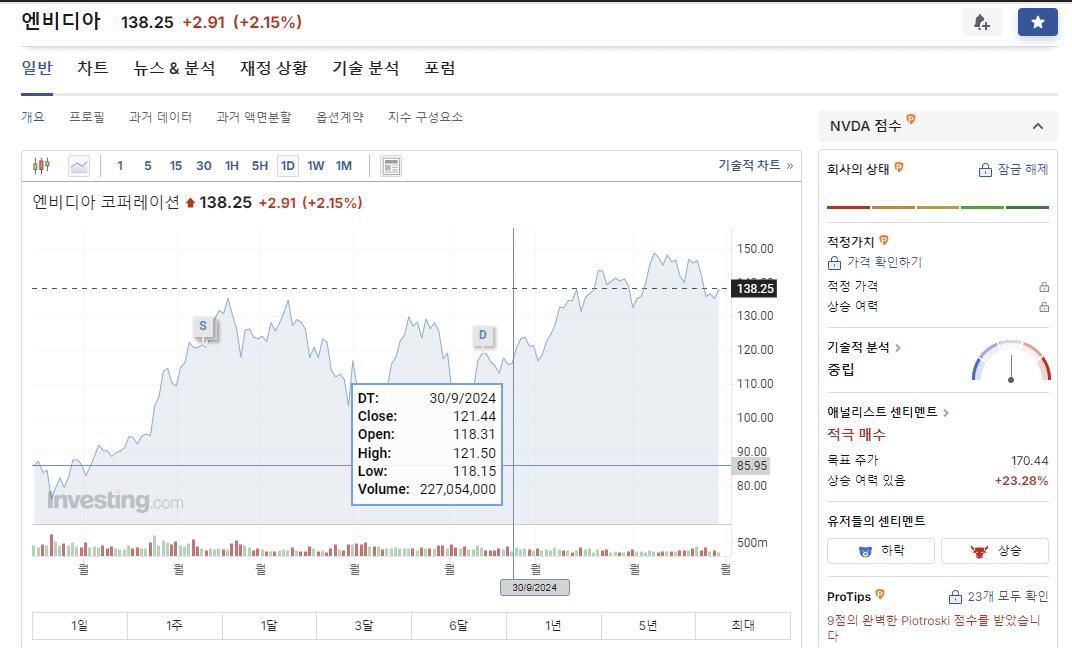 엔비디아(NVIDIA)
