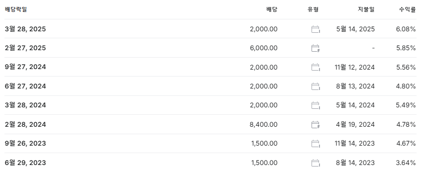 현대차 배당금 지급일 배당락일