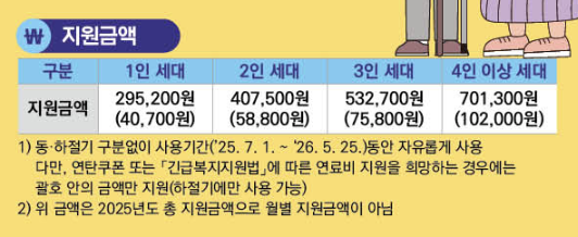2025 에너지바우처 신청 자격,방법 지원금액,사용기간,실물카드