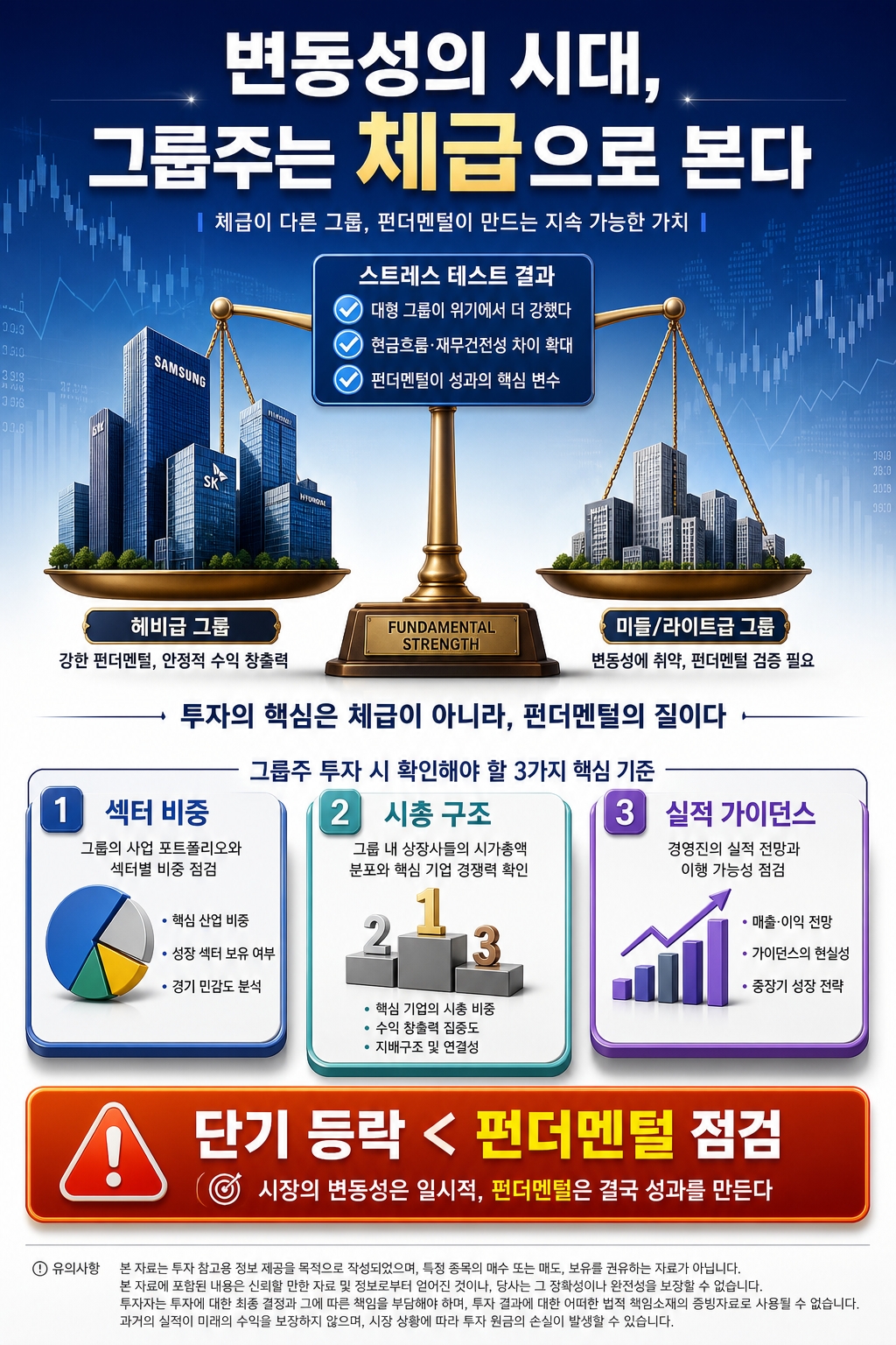 삼성&middot;SK,LG 급락장