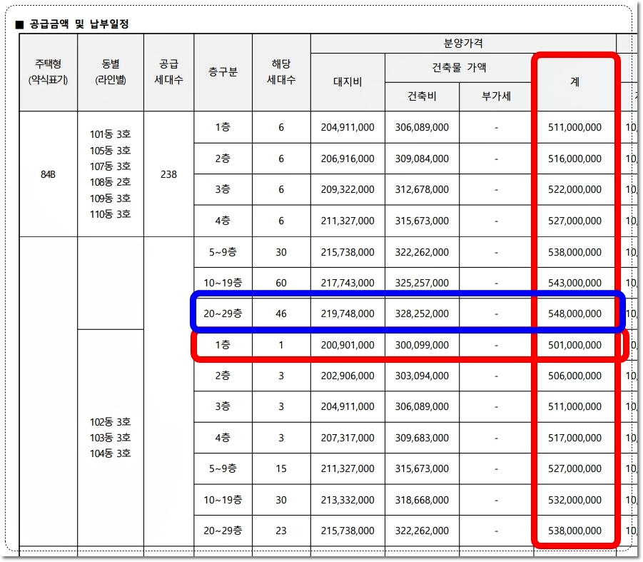 천안 힐스테이트 두정역 아파트 84B 타입 분양가