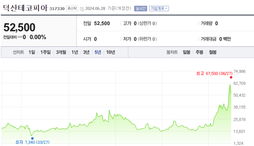 덕산테코피아 주가