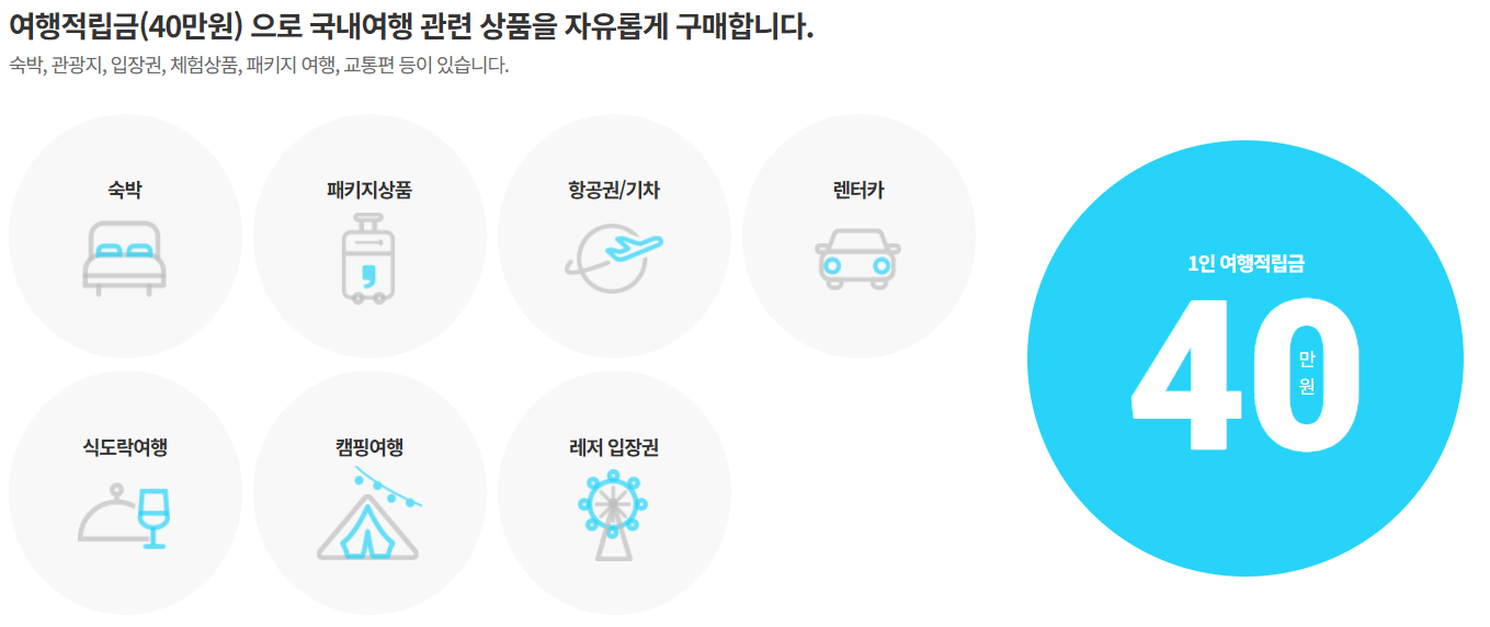 근로자휴가지원사업 휴가샵 홈페이지 지금바로 신청하고 20만원 혜택 받기!