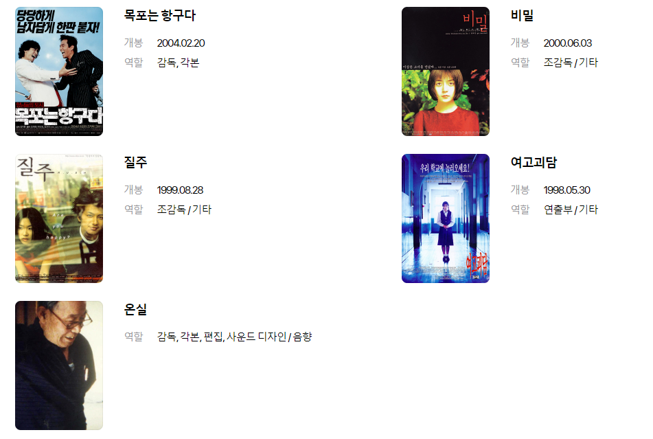 영화 니 부모 얼굴이 보고싶다 감독작품