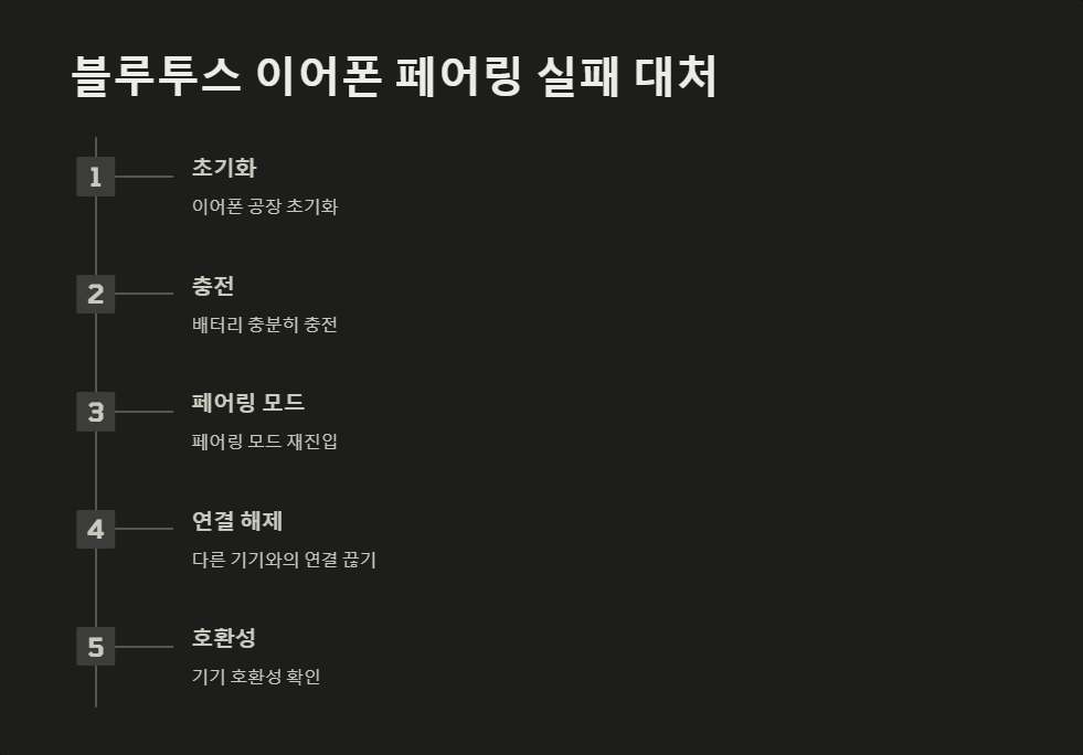 이어폰연결