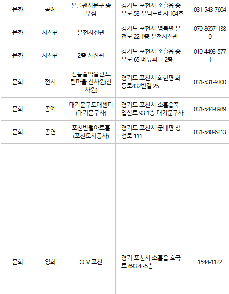 포천 문화누리카드 사용처