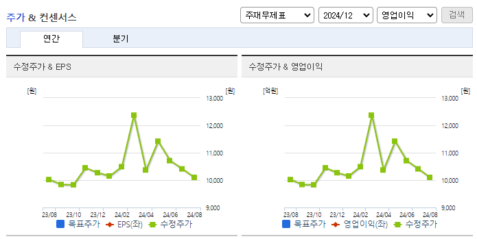 수산아이앤티_컨센서스