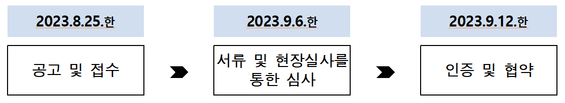 선정 절차