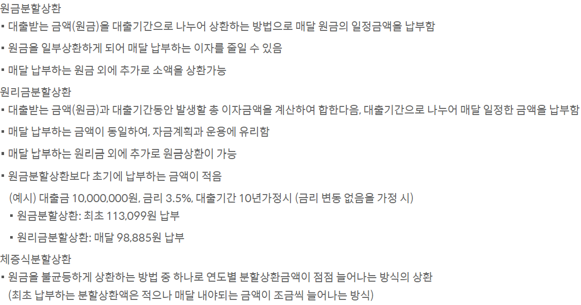신한은행 아낌e보금자리론