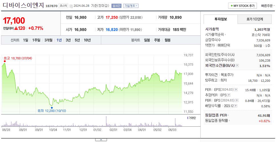 디바이스이엔지_주가