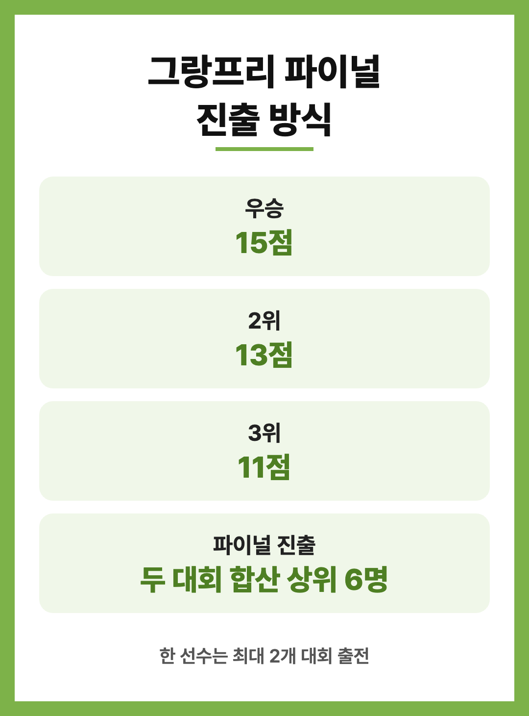 2026-27 피겨 그랑프리 일정 한국 선수 점프 채점 용어 정리
