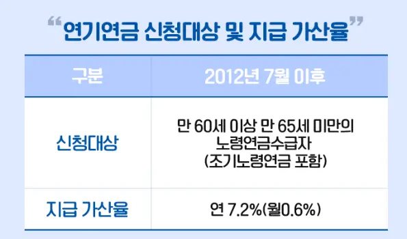연기연금 신청